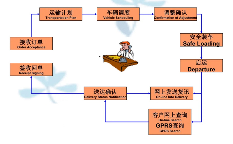 苏州到德州搬家公司-苏州到德州长途搬家公司